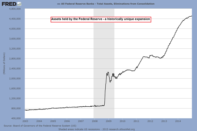 Federal Funds Rate