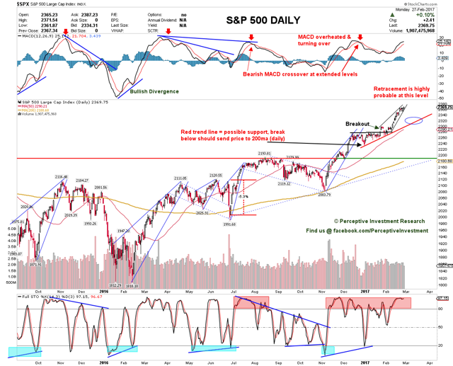 s&p 500