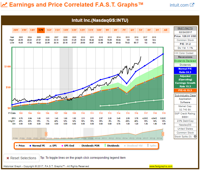 Top 10 Technology Stocks For Growth And Income - Seeking Alpha