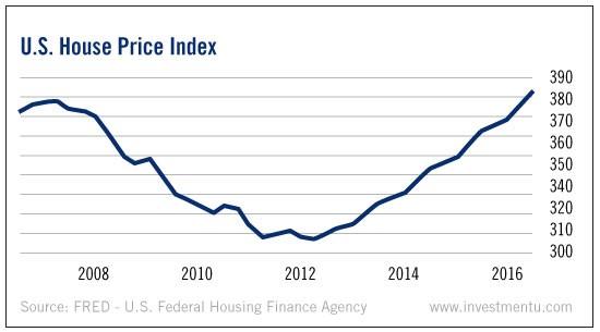 are we in a housing bubble 2021 reddit