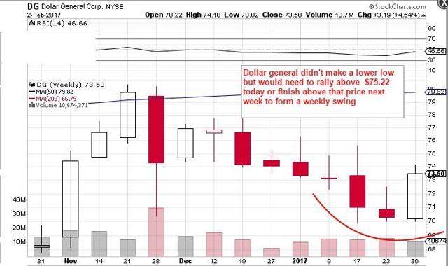 Wilson's compensation expense in 2017 for these stock options was