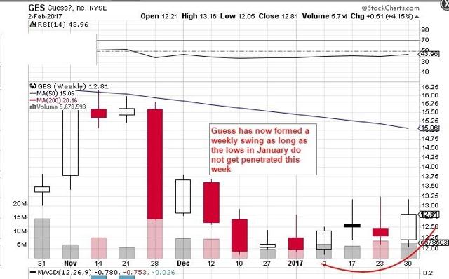 Cost basis for non qualified stock options