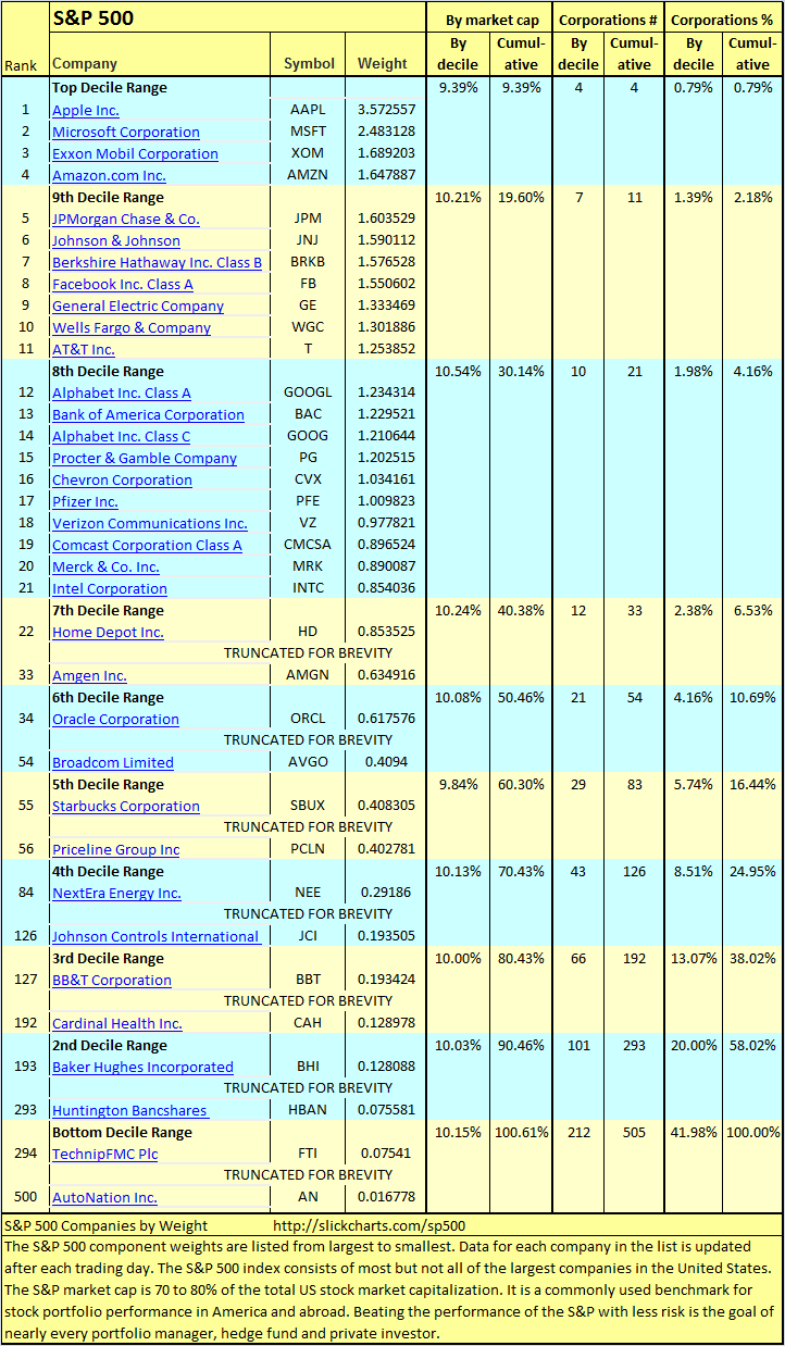 The End Of The Beginning Seeking Alpha