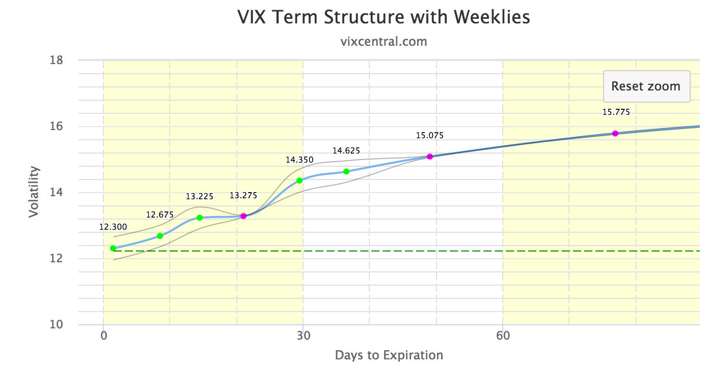How do you trade vix options