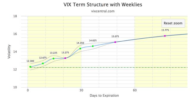 How do you trade vix options