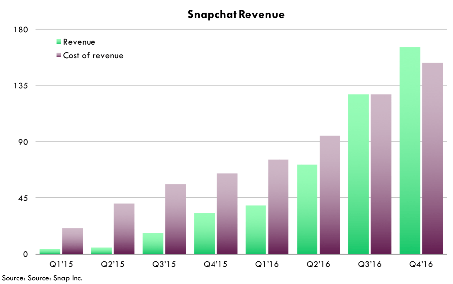 Snapchat ipo seeking alpha
