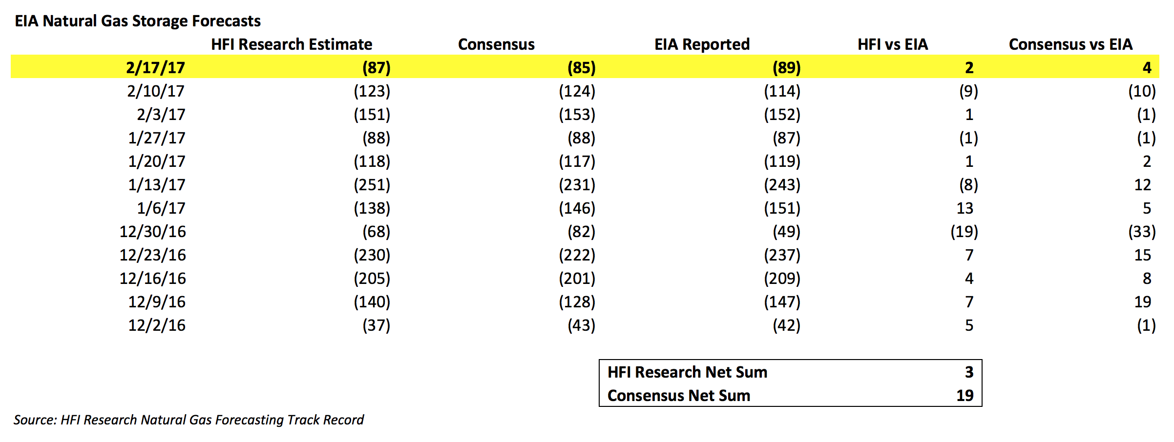 Realistic natural gas storage models ii trading strategies