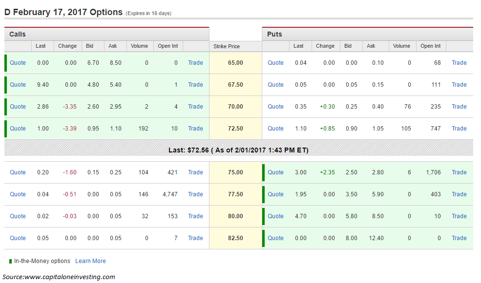 Option trading vanguard