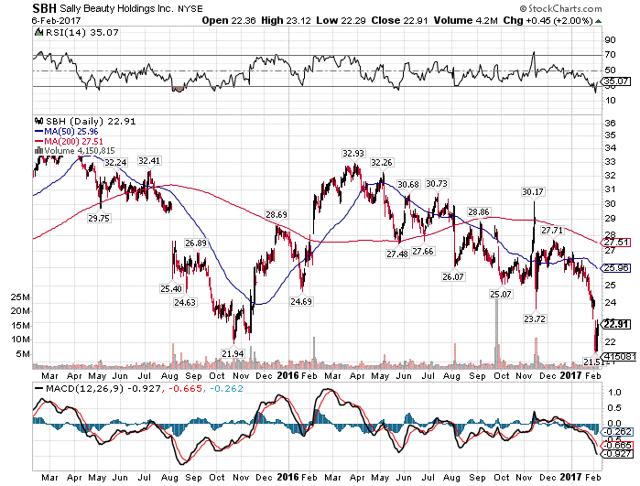 Forex sbh