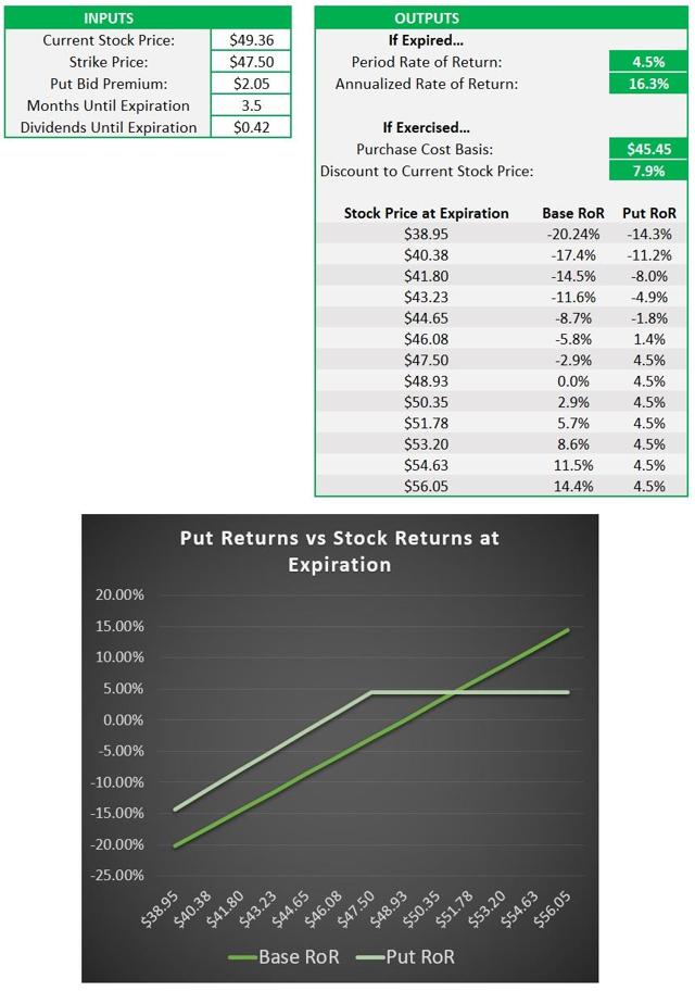 Vfc stock options