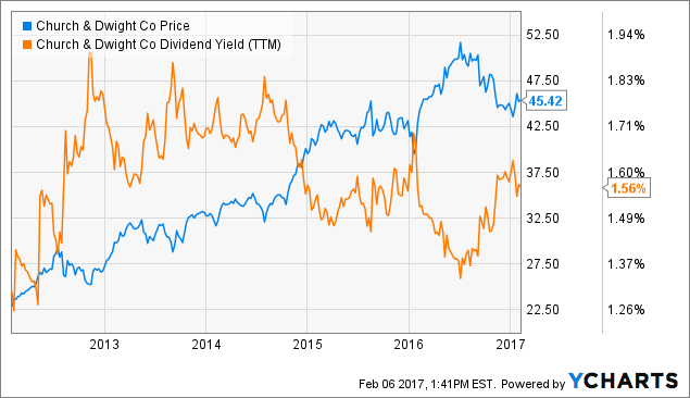 What happens to my stock options if the company is sold