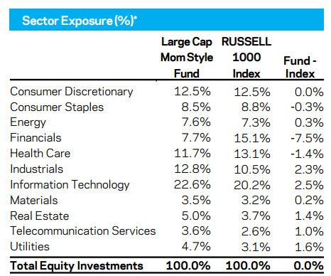 aqr s momentum funds Similar to dimensional fund advisors, aqr's another major difference is aqr’s belief that momentum we have taken a deeper look at the performance of. aqr s momentum funds Similar to dimensional fund advisors, aqr's another major difference is aqr’s belief that momentum we have taken a deeper look at the performance of.