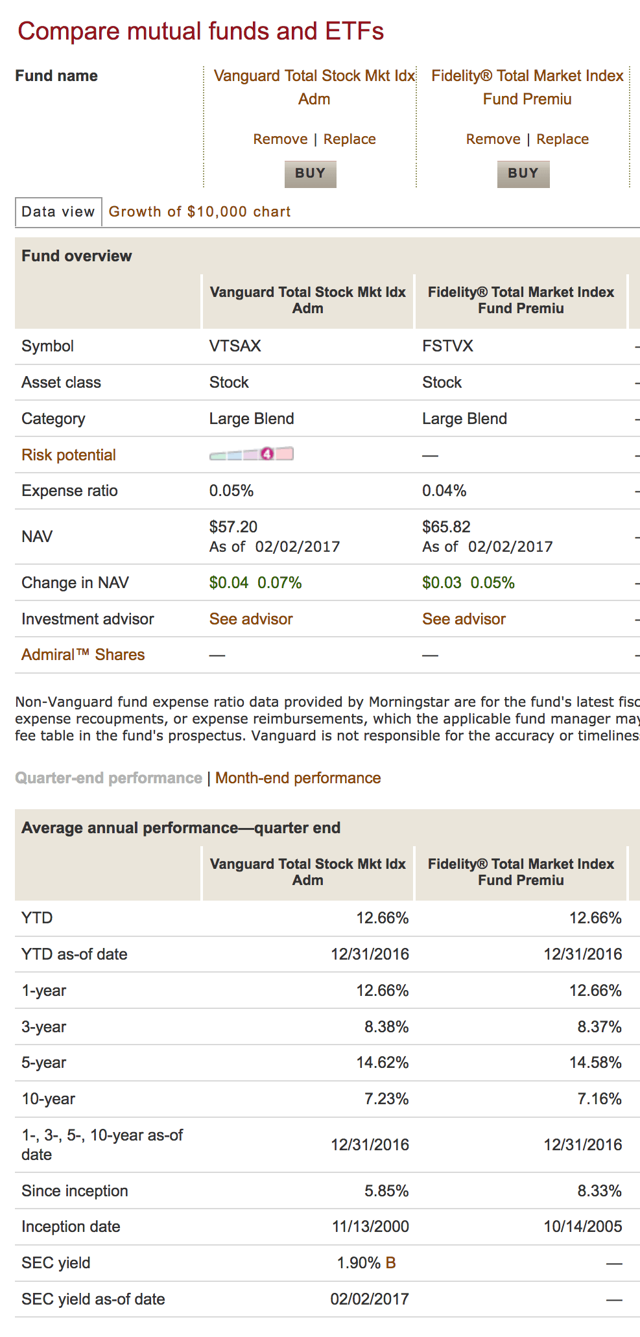 fidelity total world stock market index fund