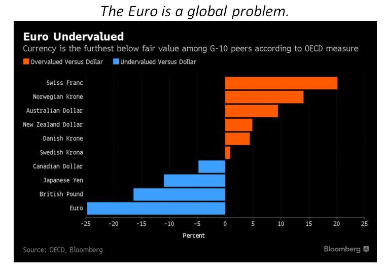 Thesis euro crisis