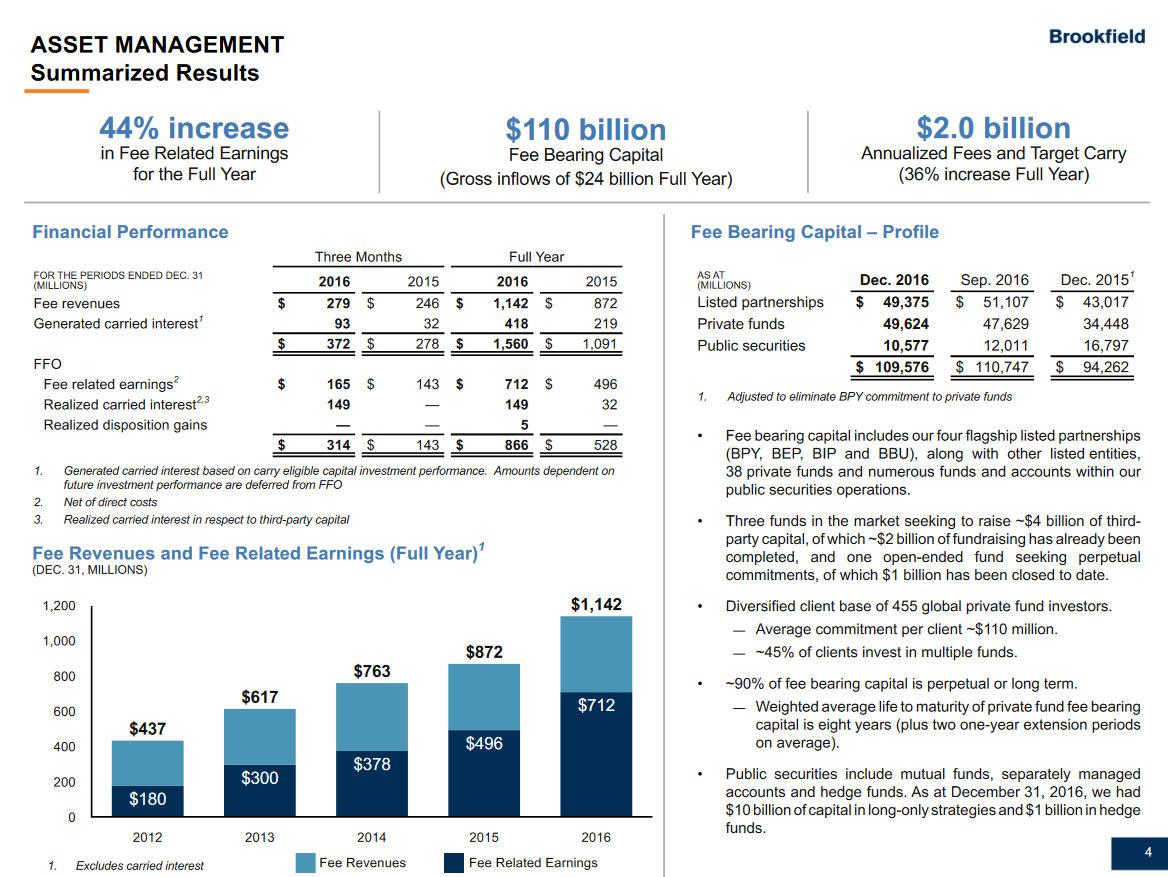 Brookfield Asset Management: A Solid Long-Term Investment - Brookfield ...