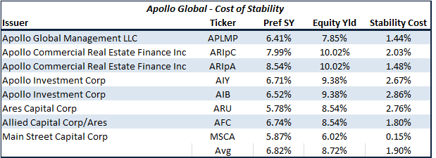 Apollo Global Management: New Preferred Is Worth A Look ...