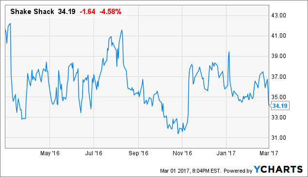 Shake shack stock options