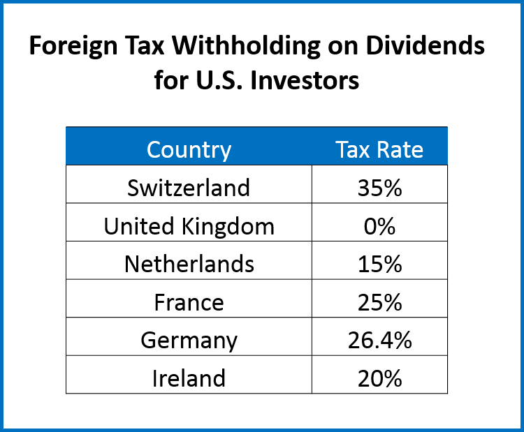 Cra withholding tax on stock options