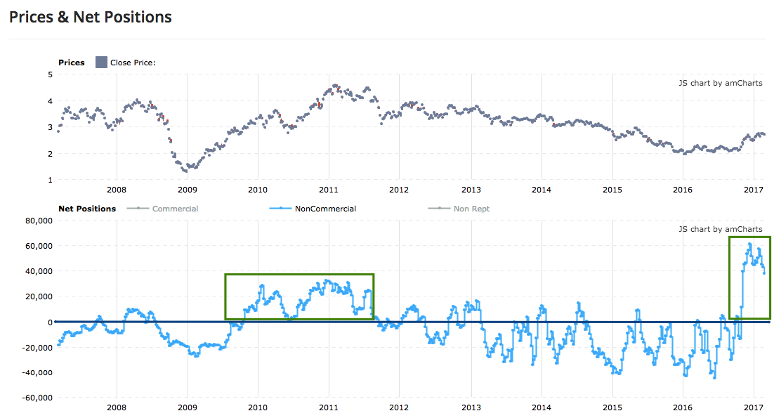 The Freeport-McMoRan Inc (FCX) Bonds Trading 1% Higher The Freeport-McMoRan Inc (FCX) Bonds Trading 1% Higher
