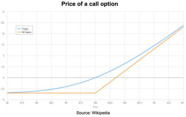 Delta and vega exposure trading in stock and option markets