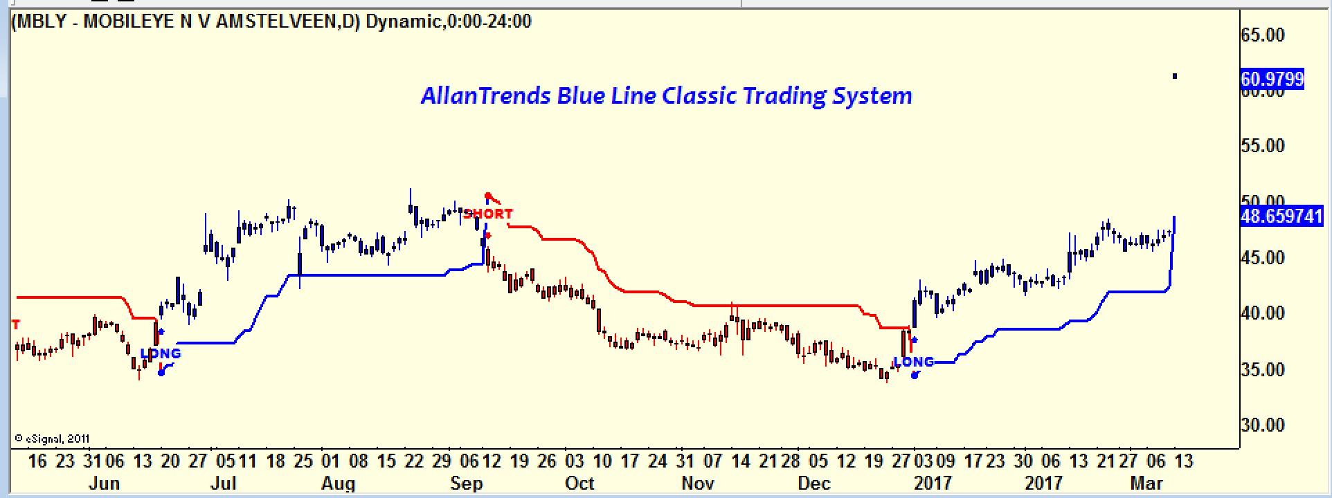 Mbly stock options