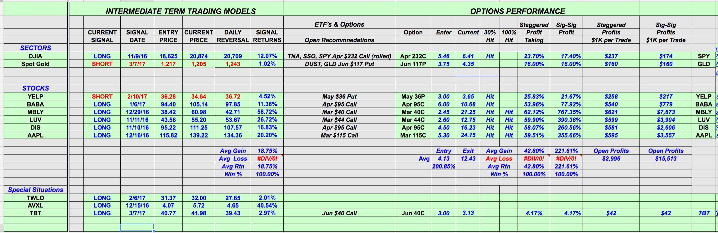 Mbly stock options