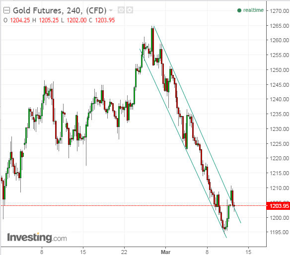 US Treasuries rally hard even as Fed hikes rates
