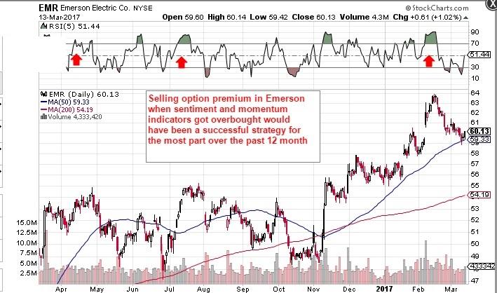 Short-term electric power trading strategies for portfolio optimization