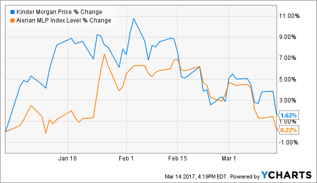 Smart Money Buying the Price Weakness of Kinder Morgan, Inc. (KMI) Smart Money Buying the Price Weakness of Kinder Morgan, Inc. (KMI)