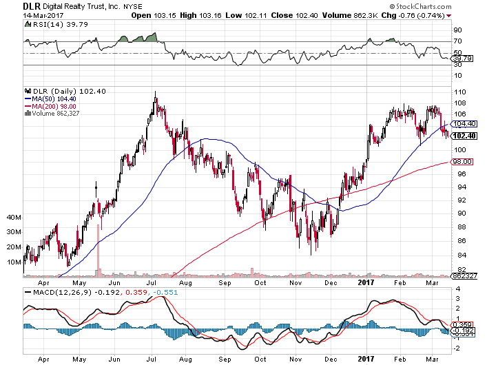 Stocks Shining Bright on Wall Street: Physicians Realty Trust (NYSE:DOC) Stocks Shining Bright on Wall Street: Physicians Realty Trust (NYSE:DOC)