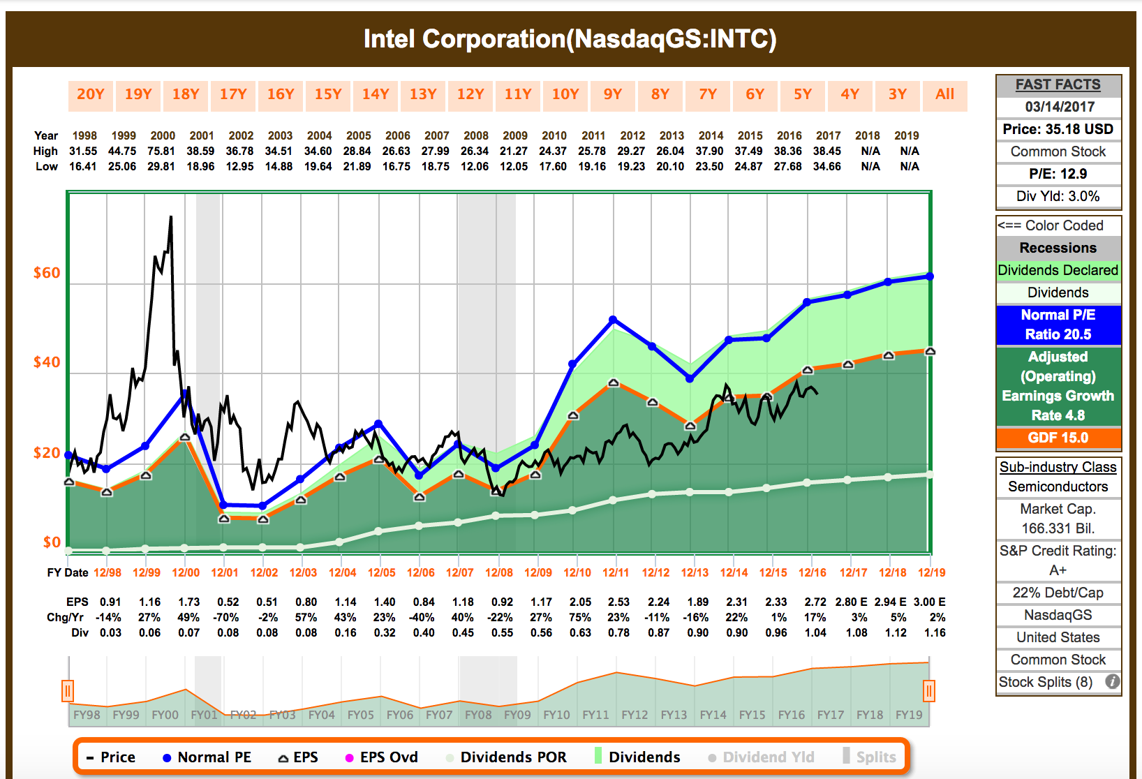 Why I Bought Intel On The Mobileye Acquisition News - Intel Corporation (NASDAQ:INTC)