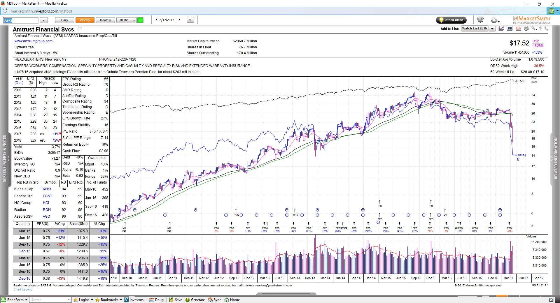 AmTrust Financial Services Inc