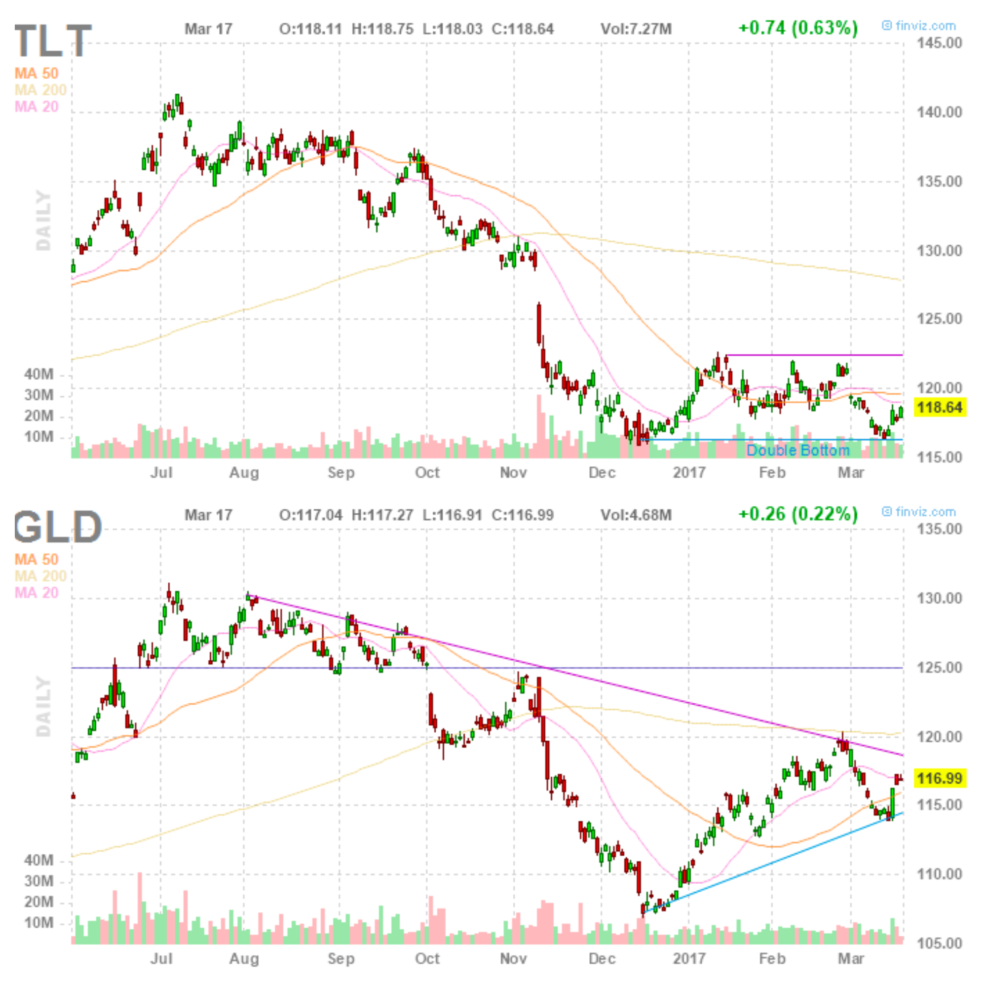 Hecla Mining Company (NYSE:HL) Insider Selling Update