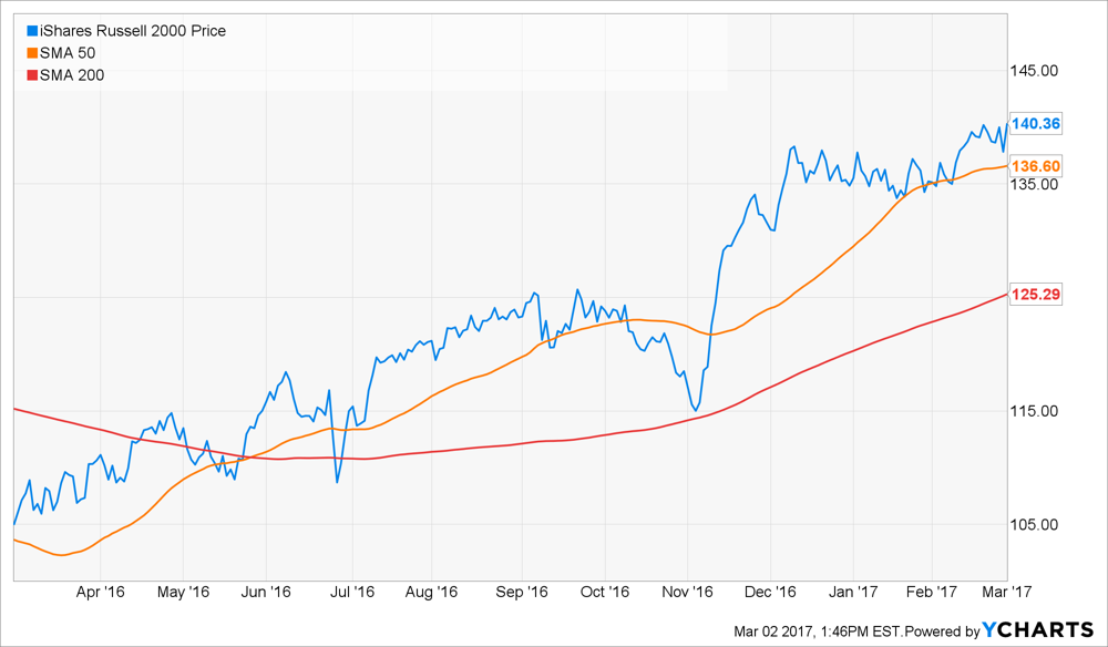 Pfg forex exchange rate
