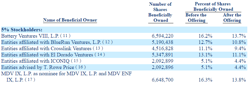 Lock up period after ipo pre-ipo