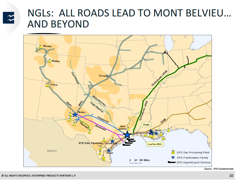 Enterprise Products Takes On Bankruptcy Assets Enterprise Products