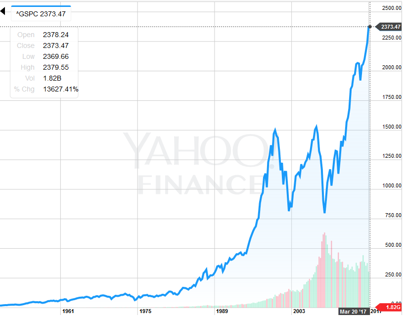 Apple trading strategies