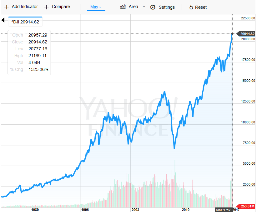 Apple trading strategies