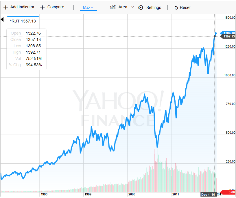 Apple trading strategies