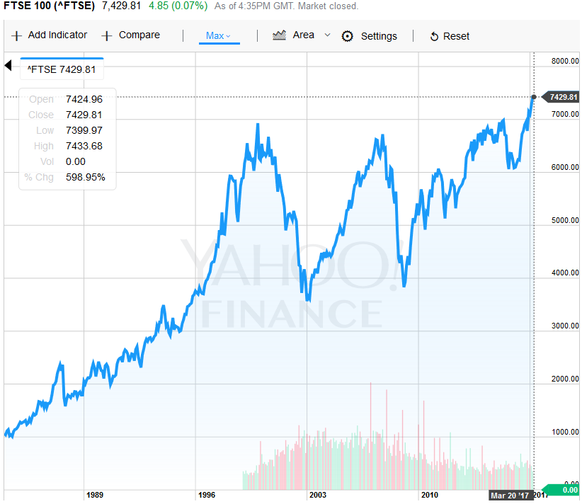 Apple trading strategies