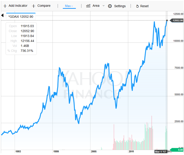 Apple trading strategies