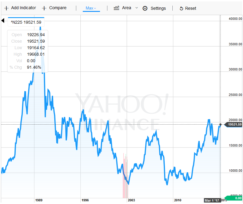 Apple trading strategies