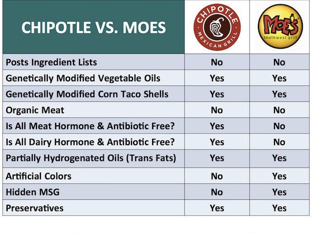 Fast Food Customers Lost Due To Healthy Food Options Fast Food Customers Lost Due To Healthy Food Options