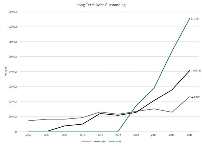 Current maturities of long term debt on balance sheet
