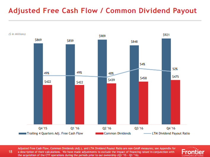 Frontier Communications Corporation (NASDAQ:FTR) Pressured Under Trend Lines Frontier Communications Corporation (NASDAQ:FTR) Pressured Under Trend Lines