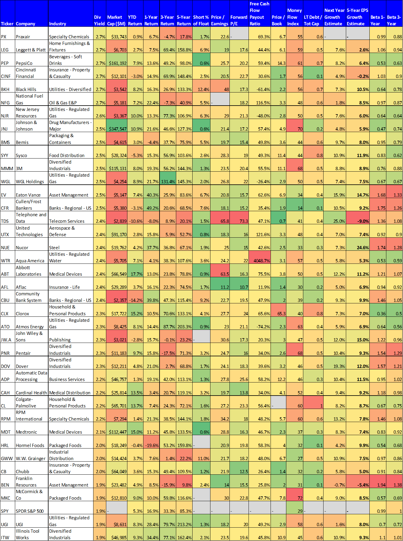 10-high-yield-dividend-aristocrats-worth-considering-nasdaq