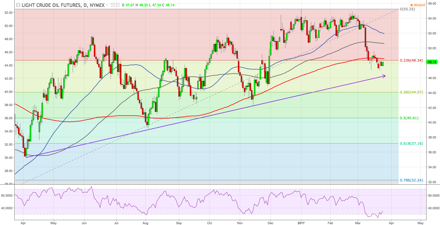 Opec considers extending output cut by 6 months Opec considers extending output cut by 6 months