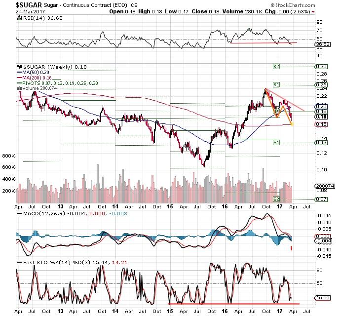 Sweet spot trading system