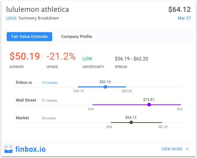 Buying Lululemon Stock Now Isn't a Stretch