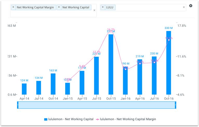 The Lululemon Athletica inc. (LULU) Issues FY18 Earnings Guidance